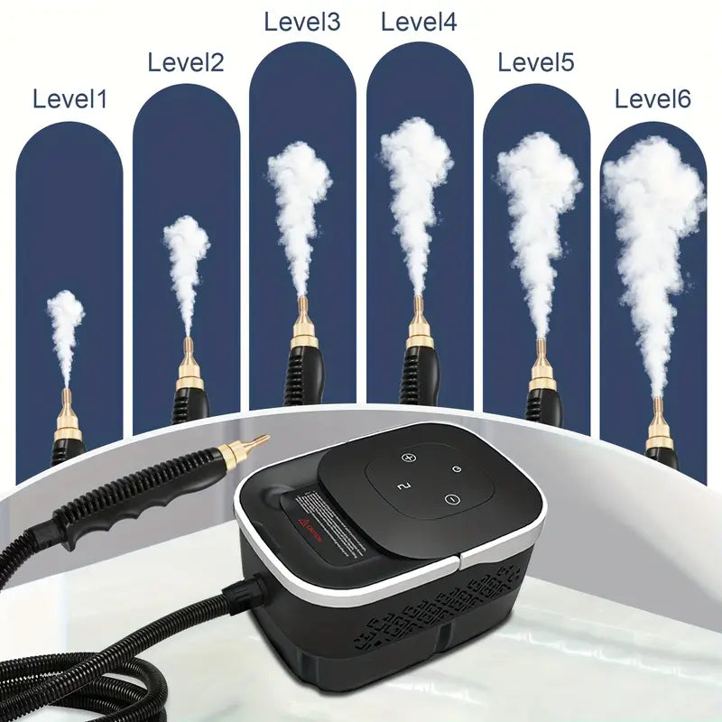 HVAC EQUIPMENTS