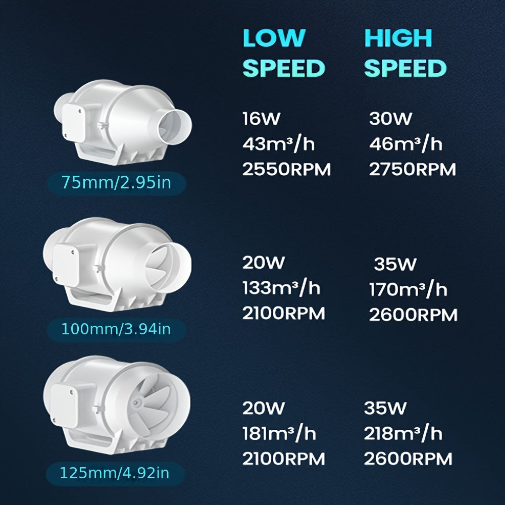 1pcs 3inch 4inch 5Inch Inline Duct Fan Exhaust Fan for Hydroponics Grow Tent, Bathroom, Kitchen