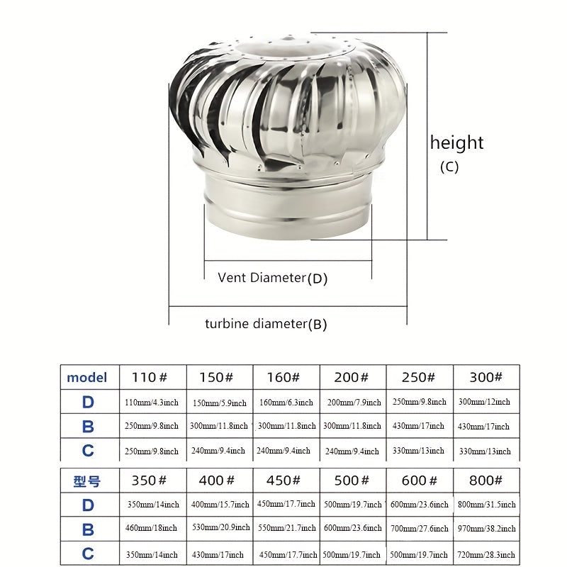 Stainless Steel Roof Ventilation Rotating Ball, 250mm-450mm, No-Power Windproof Exhaust Cooling Cap, Ideal for Factory Roof Low Cost Ventilation, Ventilation Ball|Stainless Steel Ball|Durable Construction