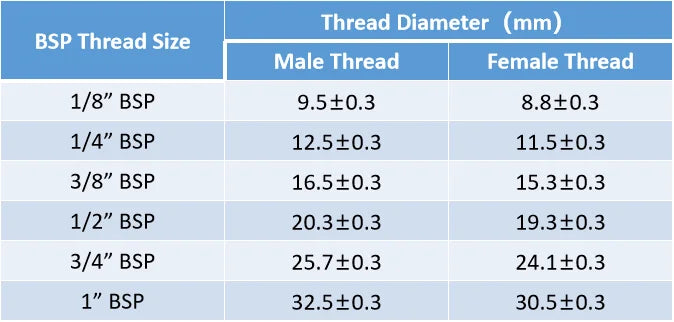 1/8" 1/4" 3/8" 1/2" Female x Male Thread 90 Deg Brass Elbow Pipe Fitting Connector Coupler For Water Fuel Copper