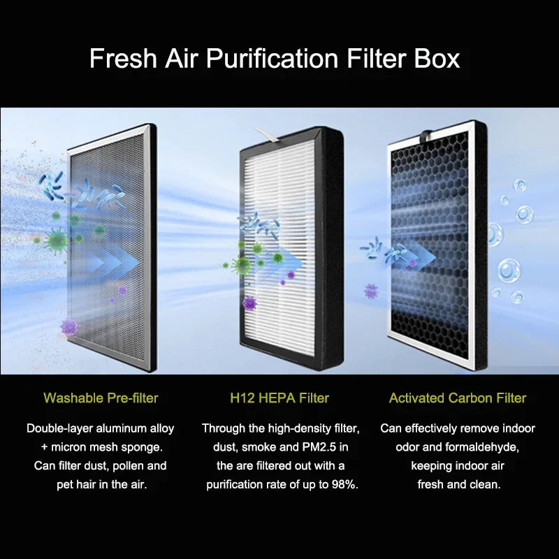 Fresh Air Intake Inline Filter Box With Pre-filter Activated Carbon and HEPA filter HVAC System Heating And Cooling Ventilation