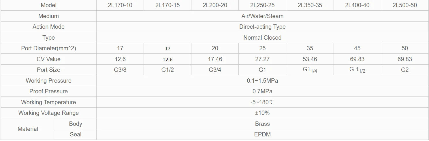 2L-25 High Temperature High Pressure Steam Fluid Control Valve Water Steam Solenoid Valve 2L-08/10/15/20/25/35/40/50