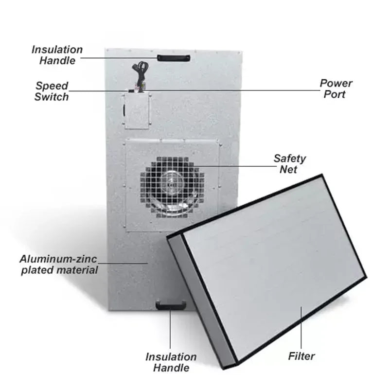 2025 MINI 2x2 4x2 4x4 Laminar Flow Hood Aluminum Fan Filter Unit Ffu With H13 H14 HEPA air Filter