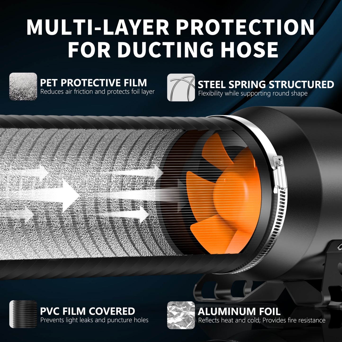 European 4-Inch Fan Filter Set (Hose + Soft Tube + HI-100PE Black And Orange European Model + 100*250Mm Filter + Lanyard)