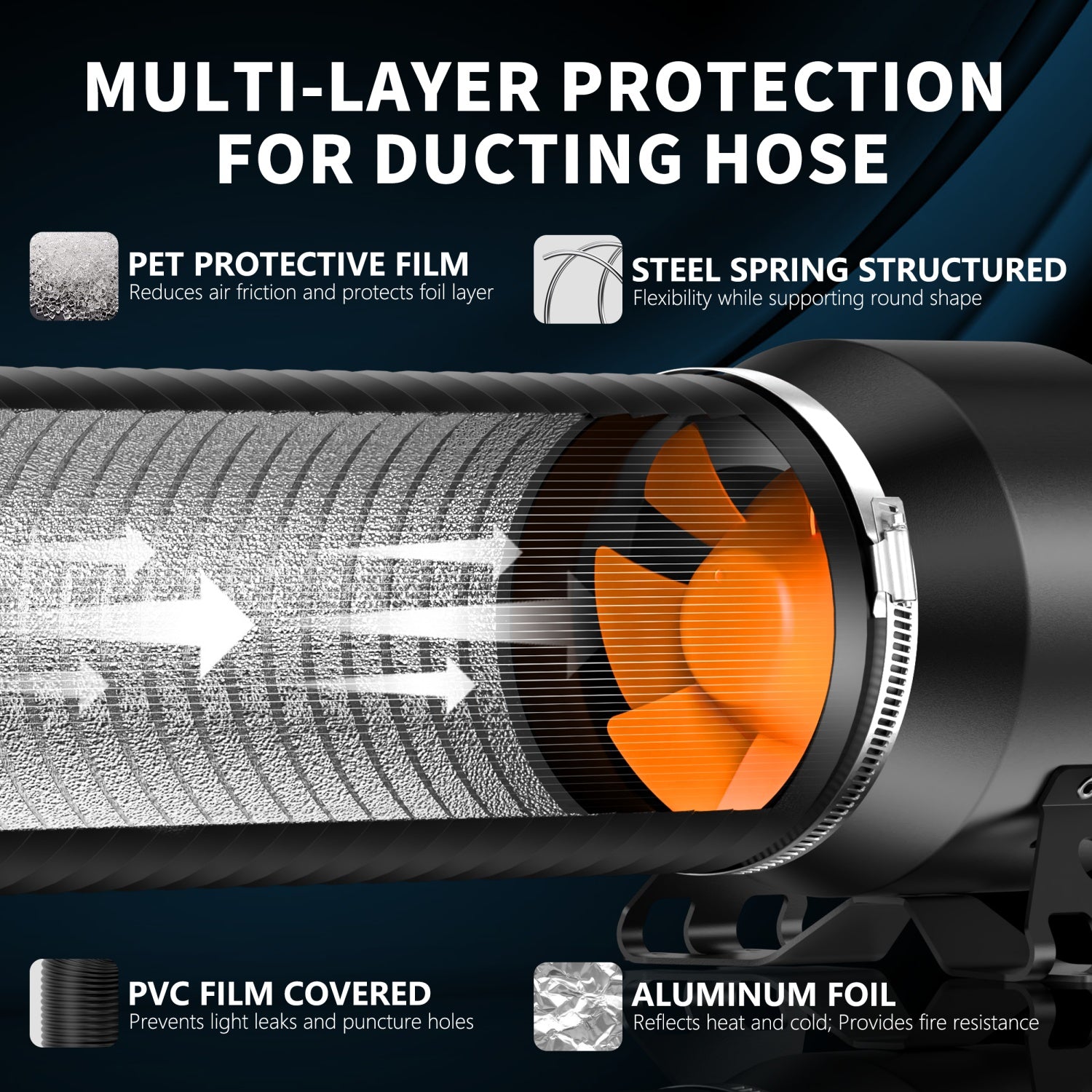 European 4-Inch Fan Filter Set (Hose + Soft Tube + HI-100PE Black And Orange European Model + 100*250Mm Filter + Lanyard)