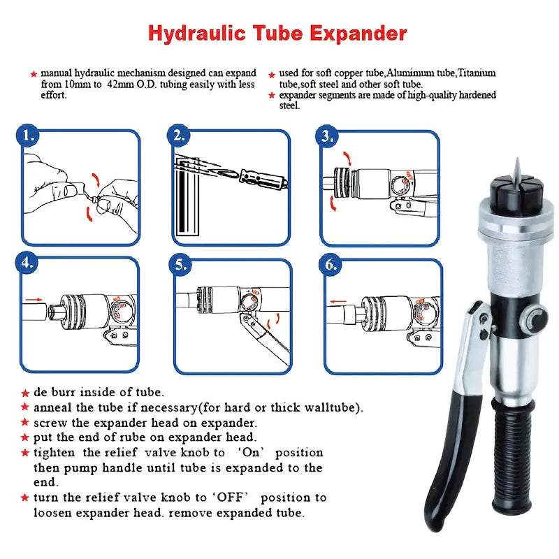 HVAC TOOLS