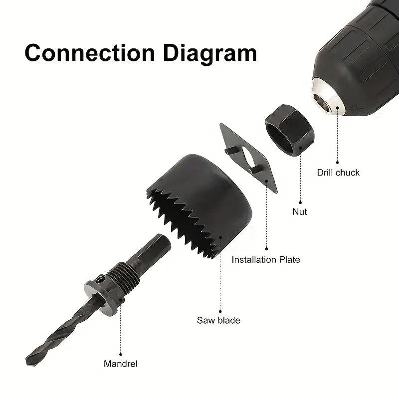 HVAC TOOLS