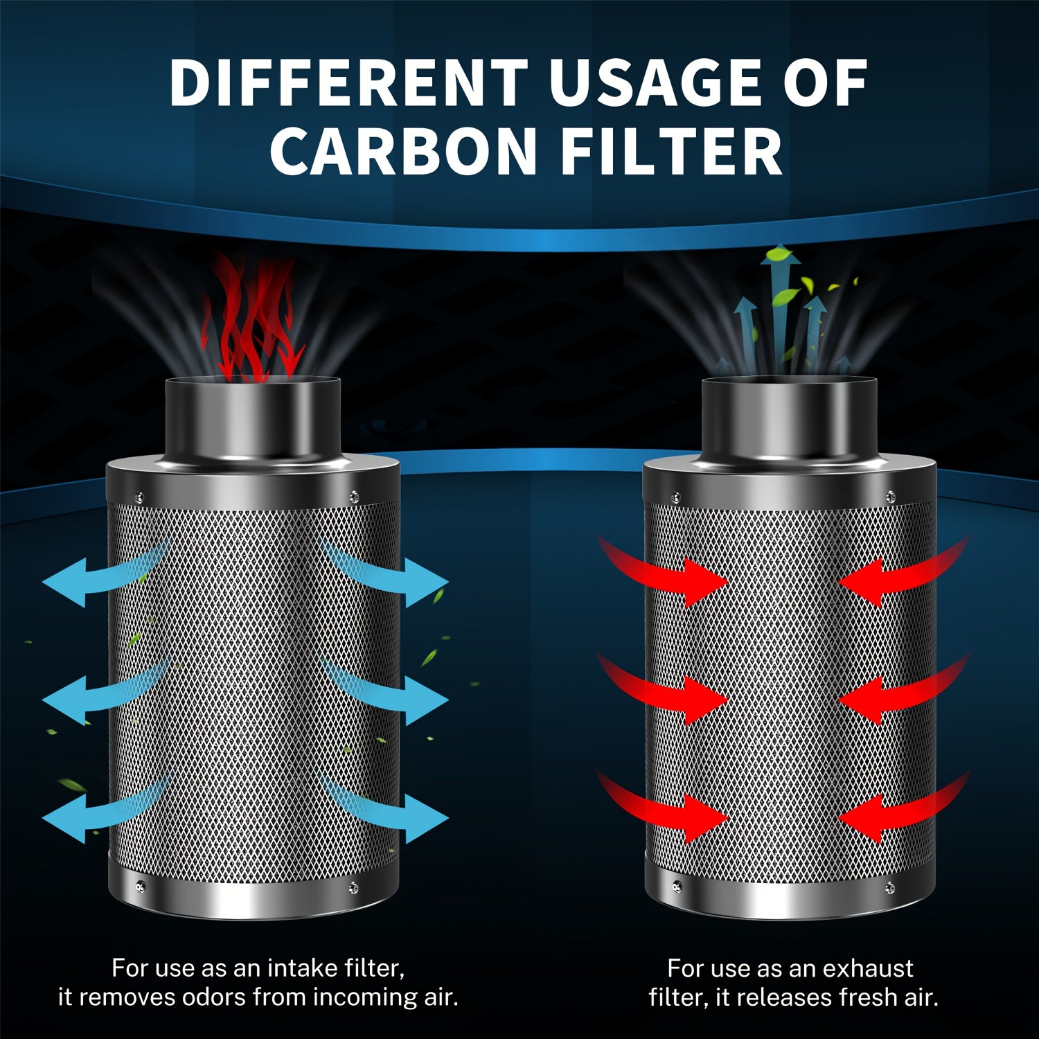 European 4-Inch Fan Filter Set (Hose + Soft Tube + HI-100PE Black And Orange European Model + 100*250Mm Filter + Lanyard)