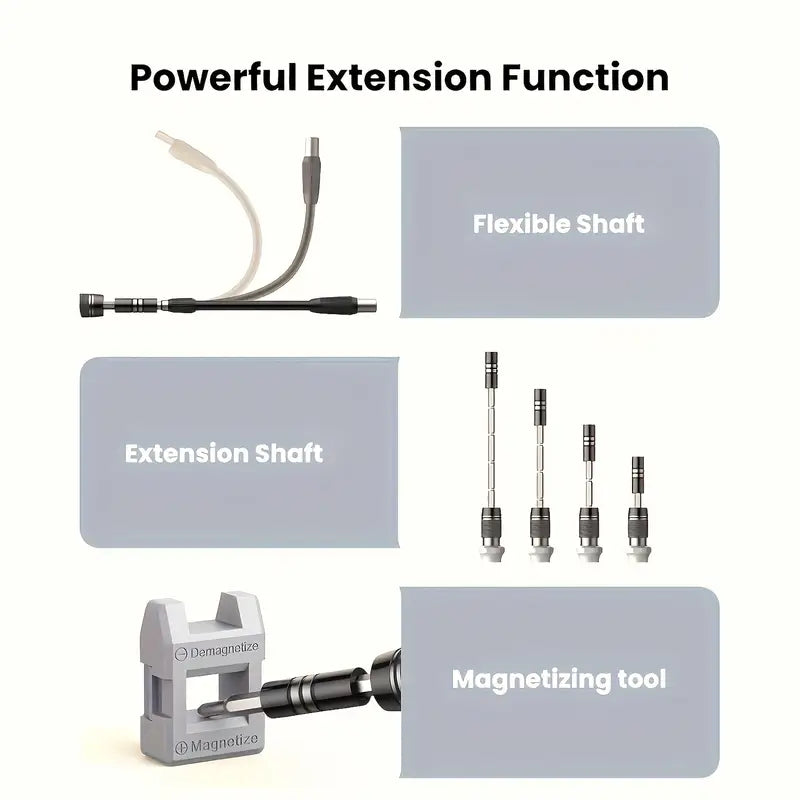 HVAC TOOLS