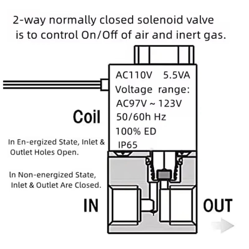 DC12V 24V AC110V 220V Normally Closed 1/4" Silent Oil Free Bidirectional NormallyClosed Pneumatic Solenoid Valve