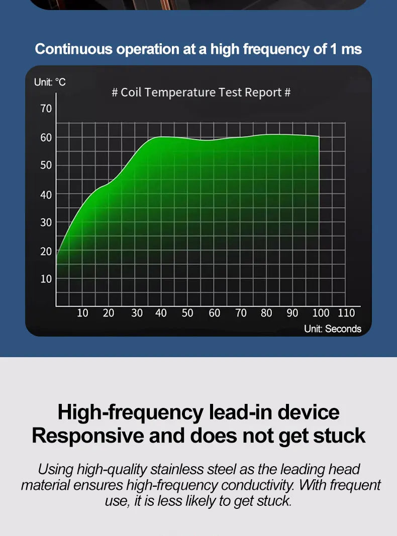 DC12V 24V AC110V 220V Normally Closed 1/4" Silent Oil Free Bidirectional NormallyClosed Pneumatic Solenoid Valve