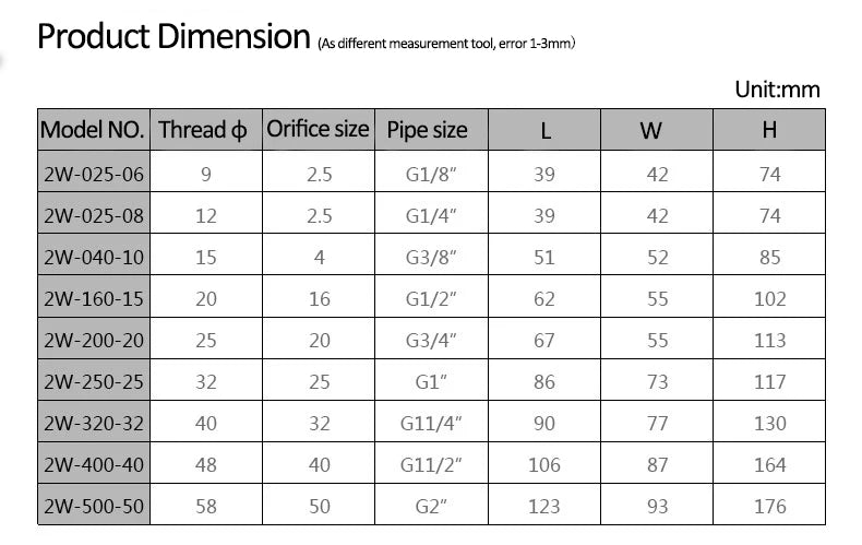 1/2" 3/4" 1" 2" inch Normally Closed Brass Solenoid Valve 220VAC 110VAC 24VDC 12VDC 24VAC Direct Acting For Water Gas Oil