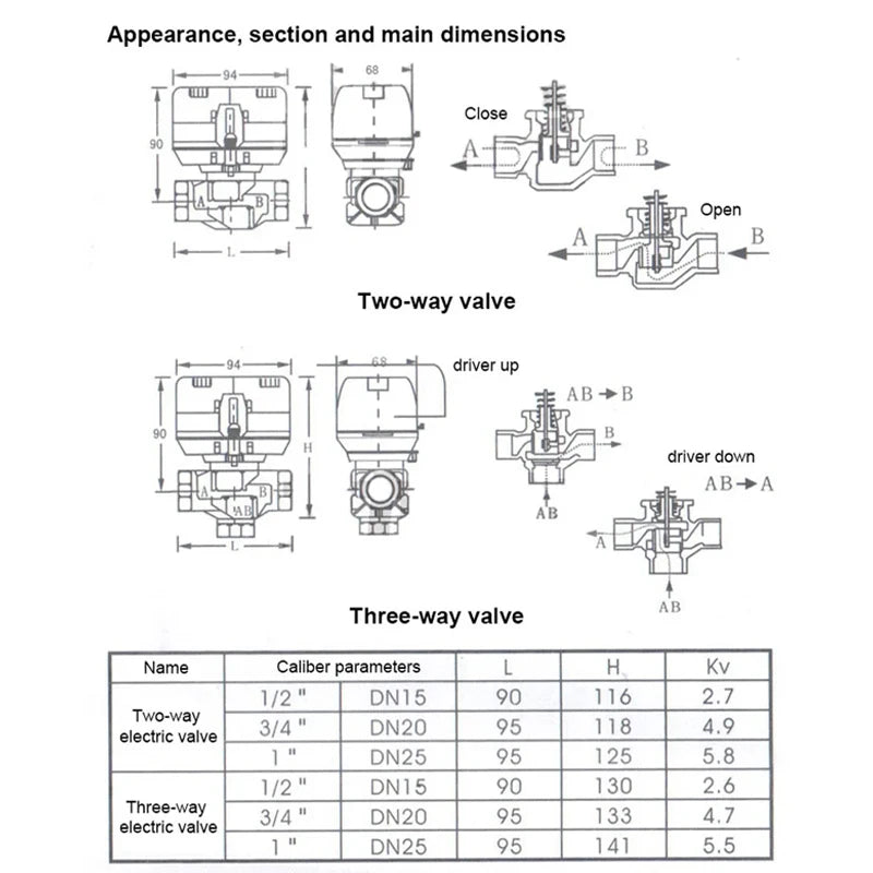 Two way/three-way brass globe valve 1/2 "(DN15) 3/4" (DN20) 1 "(DN25), AC220V, with VC6013/VC4013 fan coil electric actuator