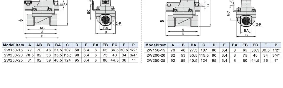 AIRTAC Original Fluid Control Valve Direct-acting Normally Closed 2W030-6/8 050-10/15 Internally Piloted 2W150-15 200-20 250-25