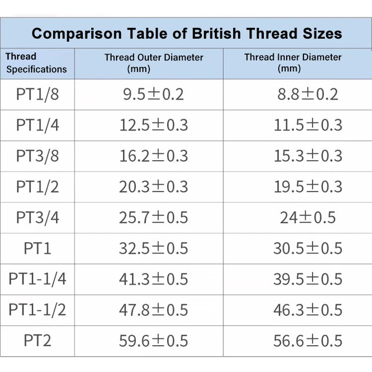 Pressure Switch Pressure Controller PK503 PK506 PK510 (Optional with air pipe connector)