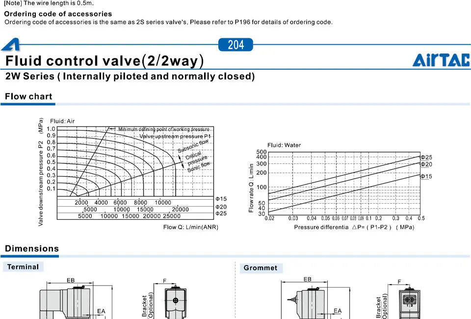 AIRTAC Original Fluid Control Valve Direct-acting Normally Closed 2W030-6/8 050-10/15 Internally Piloted 2W150-15 200-20 250-25