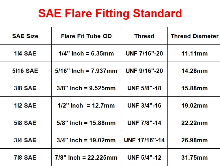 45 Deg SAE-Standard 1/4" 3/8" 1/2" 3/4" Flare Brass Fitting &amp; Copper Tube End Feed Coupler Connector Adapter Air conditIoner
