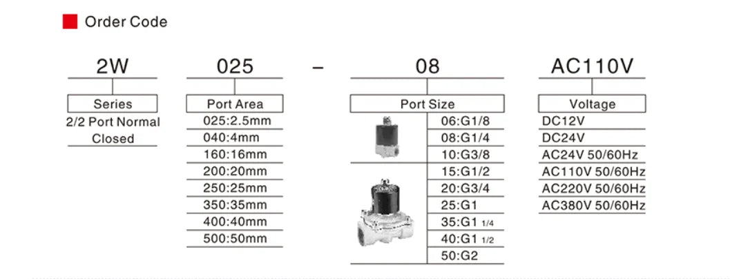 1/4" 3/8" 1/2" 3/4" 1" Water Brass Air Electric Solenoid Valve 2W025-08 2w040-10 2W160-15 2W200 DN15 DN20 DN10 Normally Closed