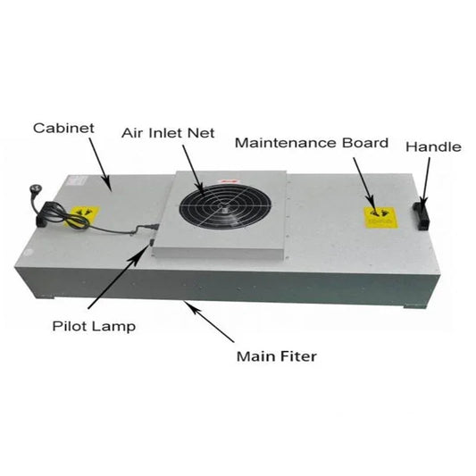 Stainless Steel 575 * 575 1175 * 575 Laminar Flow Hood Ffu Fan Filter Unit Hepa 0.3um 99.99% Mushroom