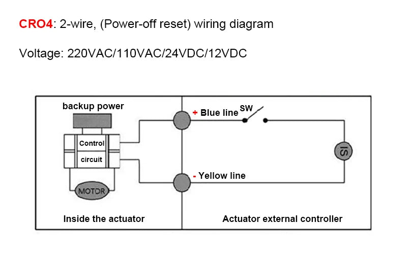 Motorized Ball Valve 2-Wire/3-Wire Waterproof IP65 Two-Way/Three-Way Electric Water Valves Female Thread 12V 24V 220V DN15-DN50