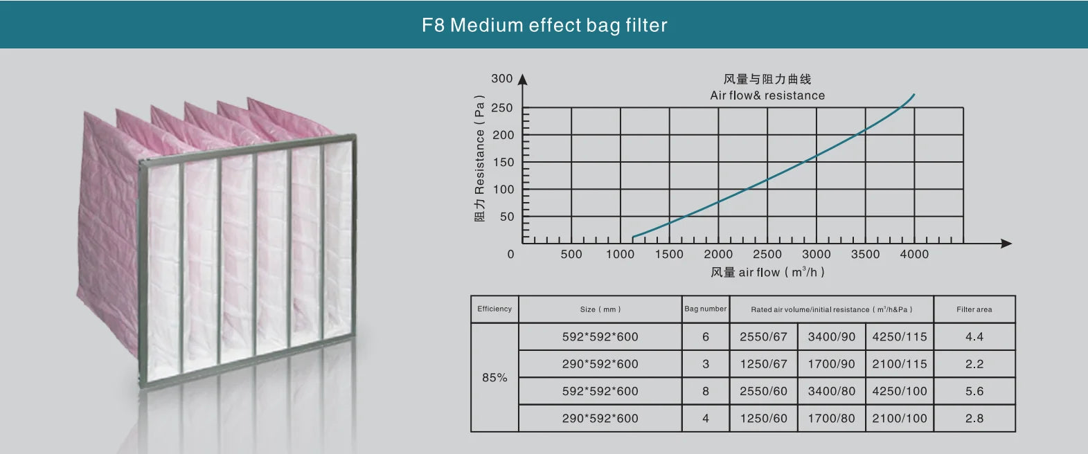 Universal F8 medium efficiency bag filter, high airflow capacity