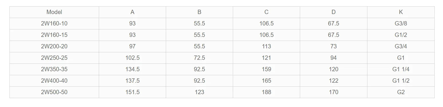 1/4" 3/8" 1/2" 3/4" 1" Water Brass Air Electric Solenoid Valve 2W025-08 2w040-10 2W160-15 2W200 DN15 DN20 DN10 Normally Closed