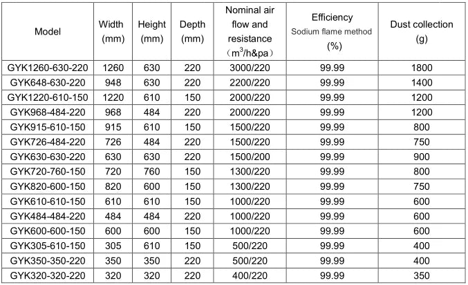 Deep Pleated True Hepa Filter H14 HEPA Filter 24x24x12