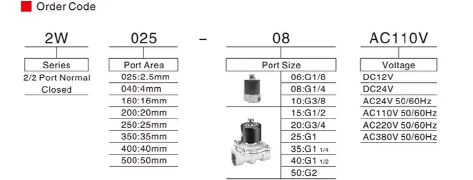 1/4" 3/8" 1/2" 3/4" 1" Water Brass Air Electric Solenoid Valve 2W025-08 2w040-10 2W160-15 2W200 DN15 DN20 DN10 Normally Closed