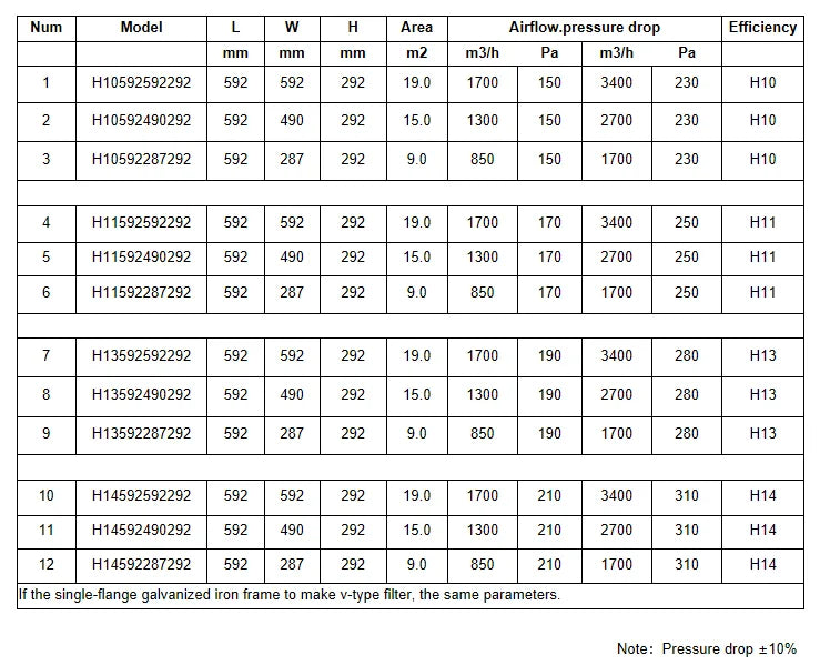 Multi Functional Quality Assurance Plastic Frame Mushroom V Bank Compact H14 Hepa Filter