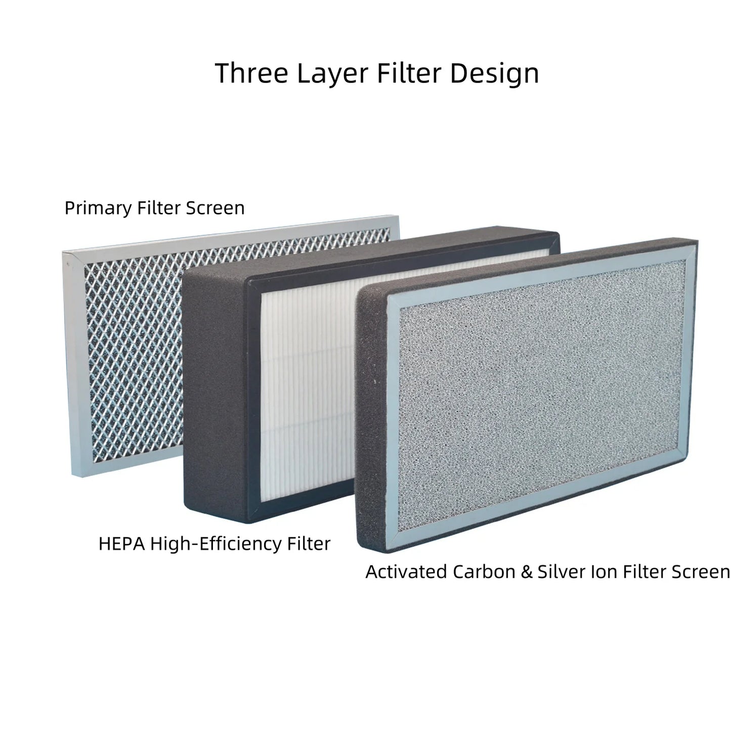 Fresh Air Intake Inline Filter Box With Pre-filter Activated Carbon and HEPA filter HVAC System Heating And Cooling Ventilation