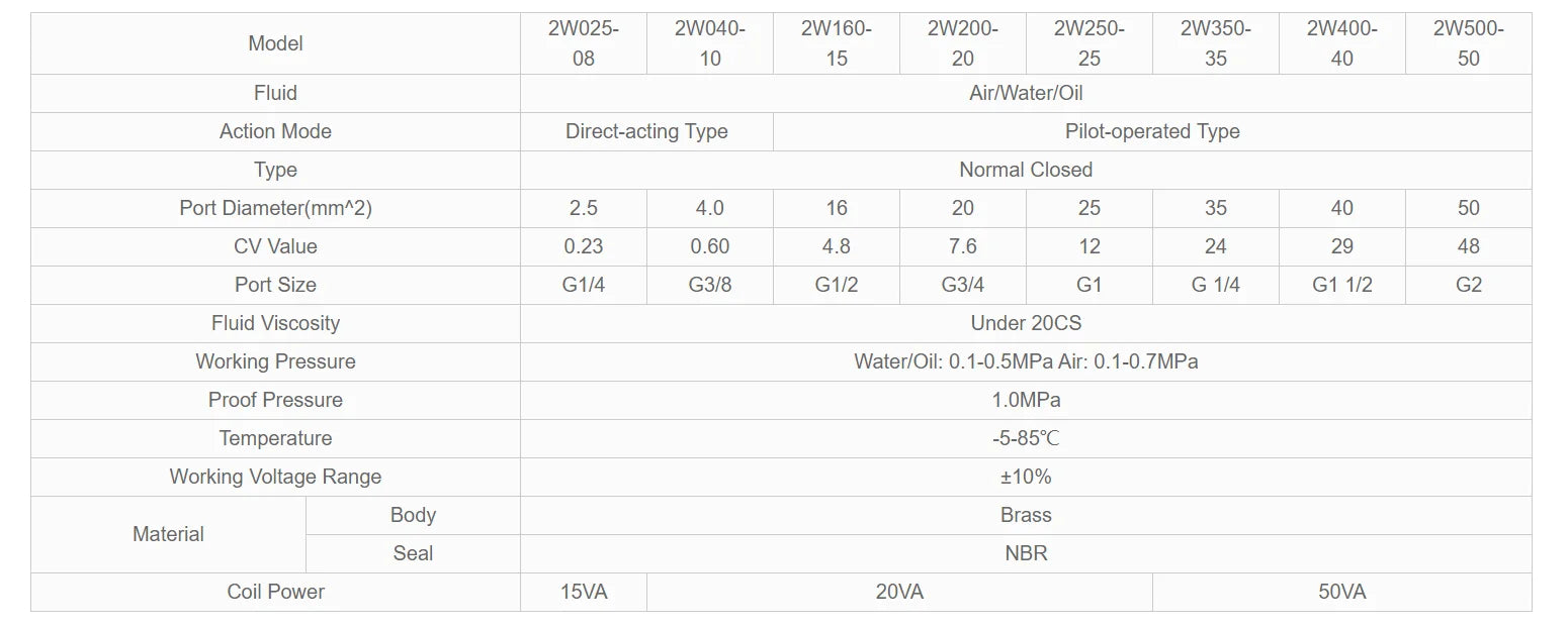 1/4" 3/8" 1/2" 3/4" 1" Water Brass Air Electric Solenoid Valve 2W025-08 2w040-10 2W160-15 2W200 DN15 DN20 DN10 Normally Closed