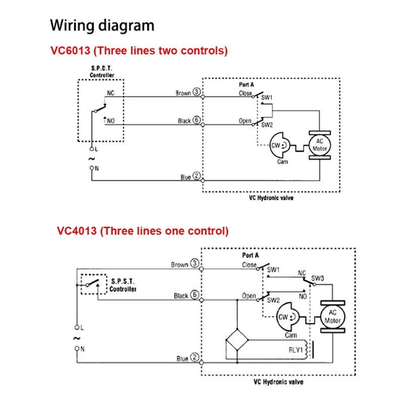 Two way/three-way brass globe valve 1/2 "(DN15) 3/4" (DN20) 1 "(DN25), AC220V, with VC6013/VC4013 fan coil electric actuator
