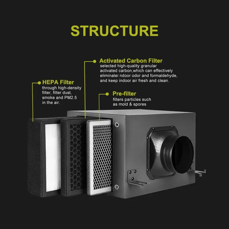 Fresh Air Intake Inline Filter Box With Pre-filter Activated Carbon and HEPA filter HVAC System Heating And Cooling Ventilation