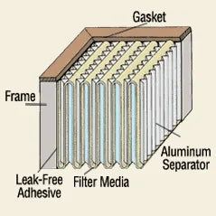 Deep Pleated True Hepa Filter H14 HEPA Filter 24x24x12
