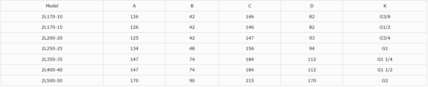 2L-25 High Temperature High Pressure Steam Fluid Control Valve Water Steam Solenoid Valve 2L-08/10/15/20/25/35/40/50