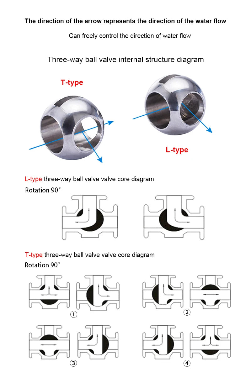 Motorized Ball Valve 2-Wire/3-Wire Waterproof IP65 Two-Way/Three-Way Electric Water Valves Female Thread 12V 24V 220V DN15-DN50